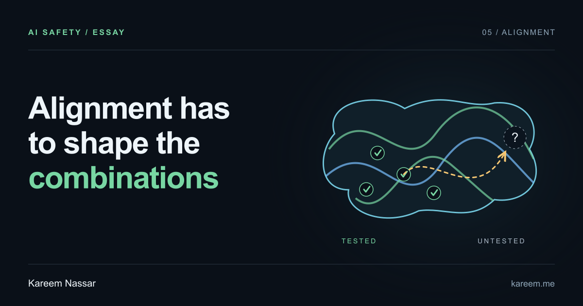 Alignment has to shape the combinations. Checked evaluation points on a contour map, with a dashed path toward an untested situation. Kareem Nassar.