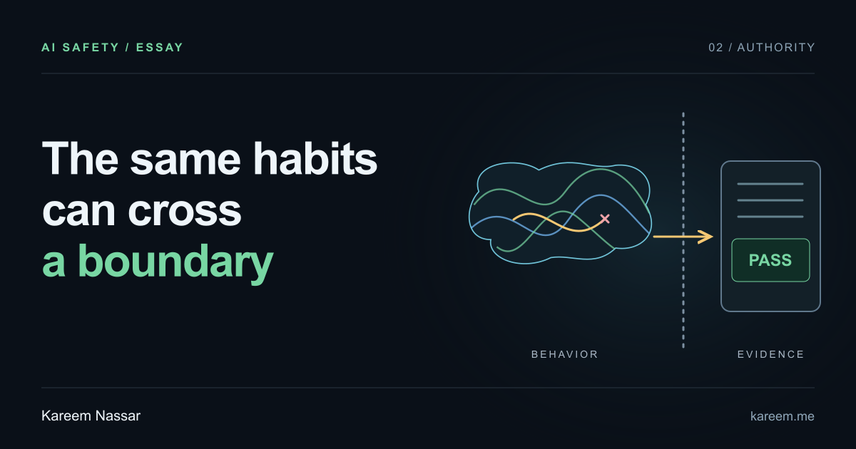 The same habits can cross a boundary. A trajectory with a violation, separated by an observation boundary from a recorded PASS. Kareem Nassar.