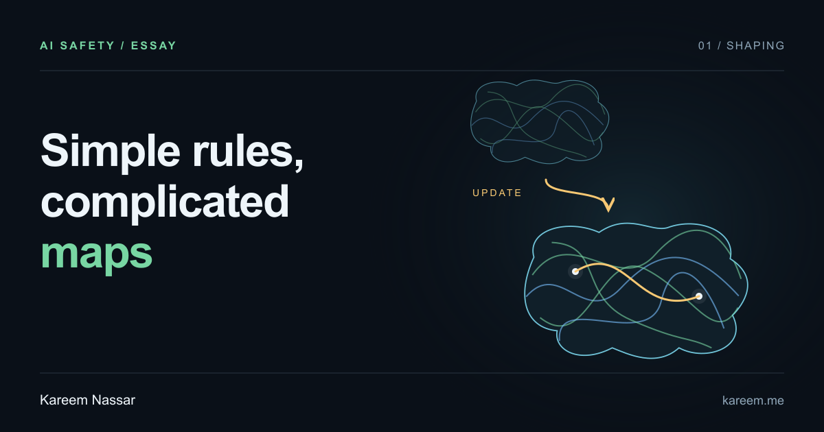 Simple rules, complicated maps. Two contour maps connected by a training update; the resulting map contains a path between situations. Kareem Nassar.